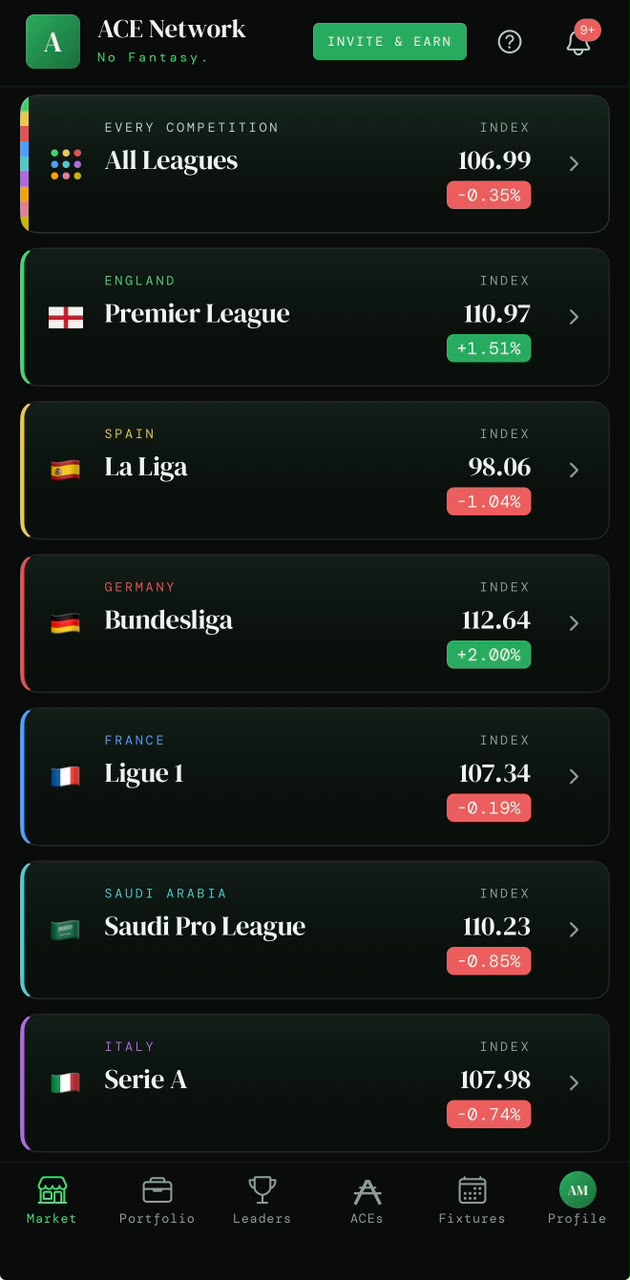 ACE Market index screen